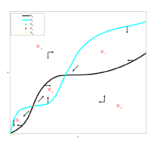 Phase portrait of the two-dimensional model of Hahn with photorespiration