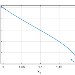 A broader view of the phase space of the model