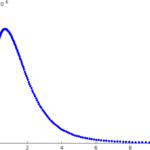Level of T cell activation as a function of antigen binding strength Level of T cell activation as a function of antigen binding strength