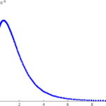 Level of T cell activation as a function of antigen binding strength